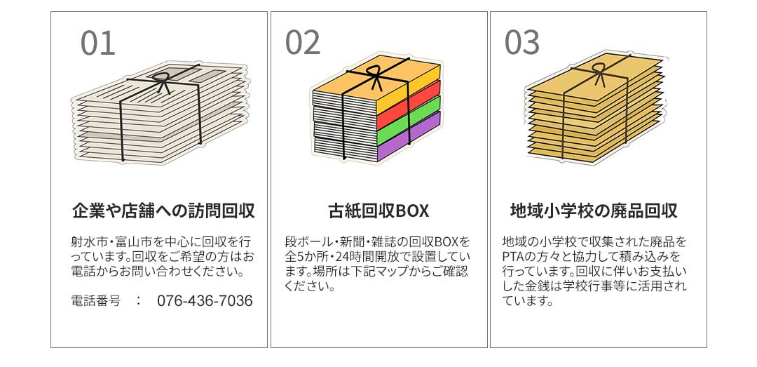 分別種類の画像